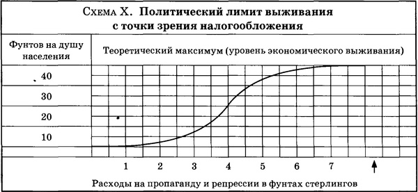 Государственный переворот