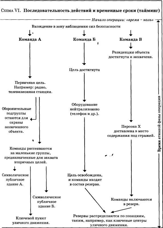 Государственный переворот