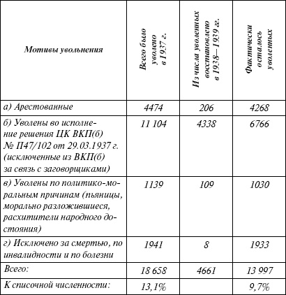 Расшифрованный Сталин