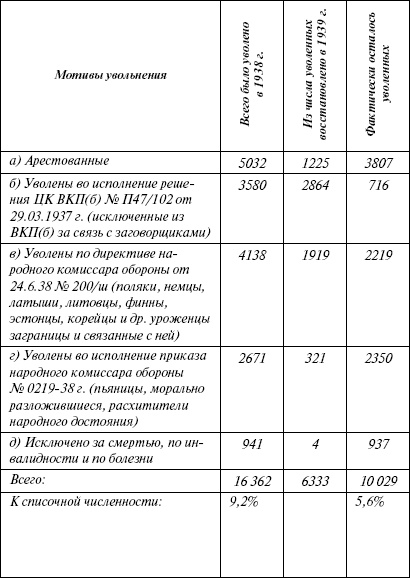 Расшифрованный Сталин