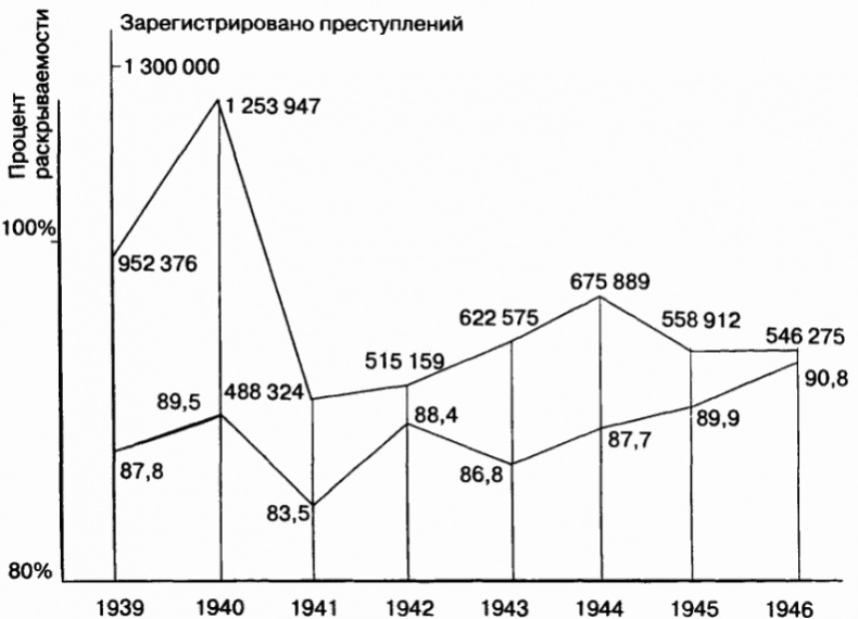 Россия — всадник без головы