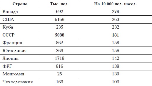 Как проср.ли СССР