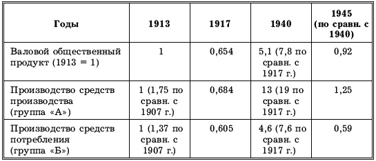 До встречи в СССР! Империя Добра