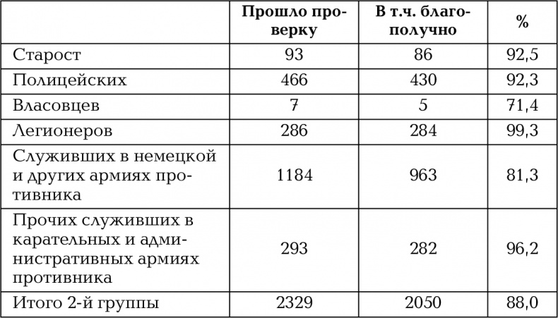 Растоптанная Победа. Против лжи и ревизионизма