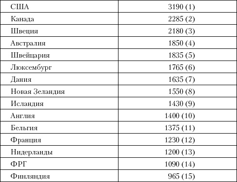 Советский Союз. Последние годы жизни