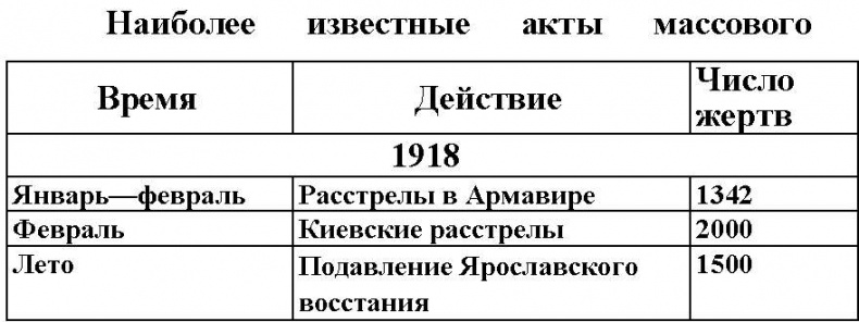 1937. Контрреволюция Сталина