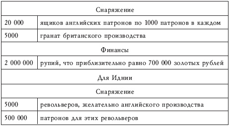 Афганская война Сталина. Битва за Центральную Азию