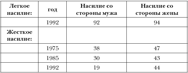 Чем женщина отличается от человека