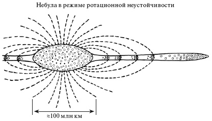 Верхом на бомбе. Судьба планеты Земля и ее обитателей