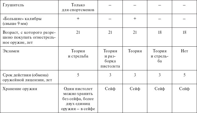 Здравствуй, оружие! Презумпция здравого смысла