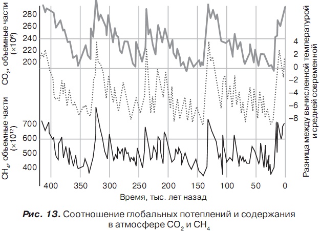 История отмороженных в контексте глобального потепления