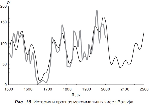 История отмороженных в контексте глобального потепления