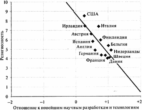 Между Сциллой и Харибдой. Последний выбор Цивилизации