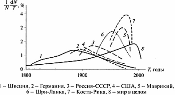 Между Сциллой и Харибдой. Последний выбор Цивилизации