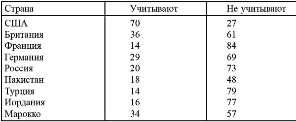 Правда об Ираке, или Битва в Месопотамии