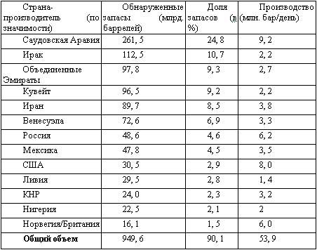 Американская империя