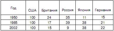 Новый мировой порядок