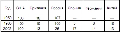 Новый мировой порядок