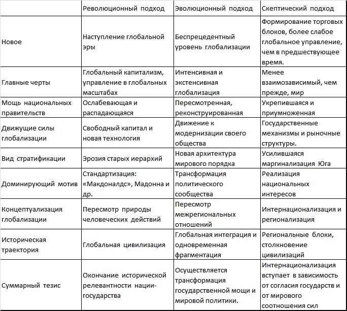 Новый мировой порядок