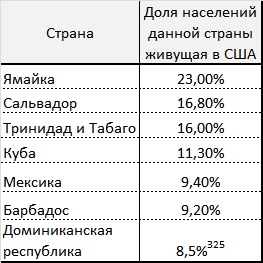 Новый мировой порядок