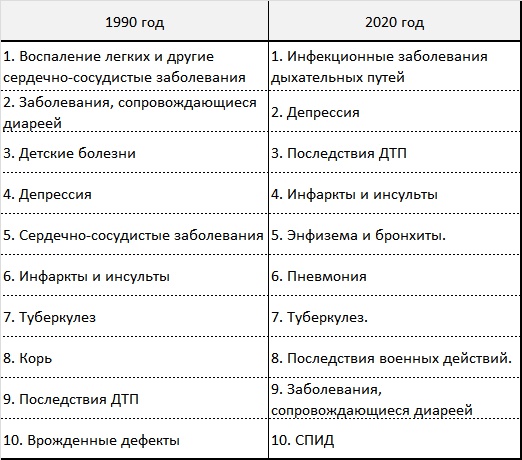 Новый мировой порядок