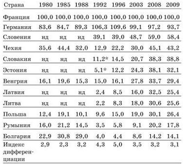 Кризис человечества. Выживет ли Россия в нерусской смуте?