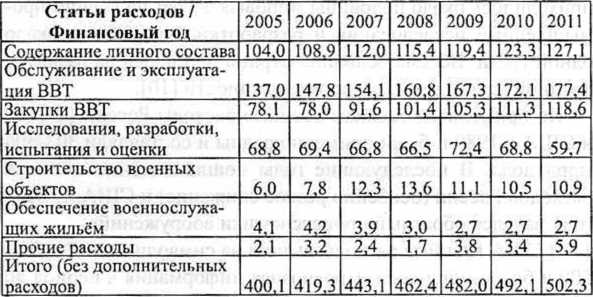 Генетическая бомба. Тайные сценарии наукоемкого биотерроризма