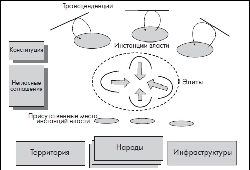 Современный политик. Охота на власть