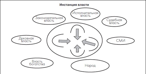 Современный политик. Охота на власть