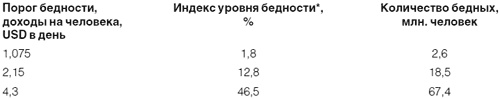 Приживется ли демократия в России