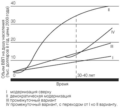 Приживется ли демократия в России