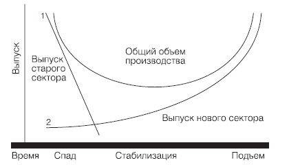 Новая эпоха - старые тревоги. Политическая экономия