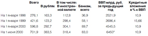 Новая эпоха - старые тревоги. Политическая экономия