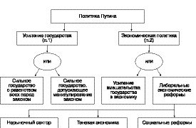 Новая эпоха - старые тревоги. Политическая экономия