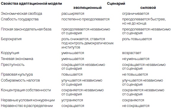 Новая эпоха - старые тревоги. Политическая экономия