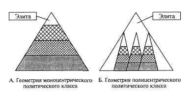 Анатомия российской элиты