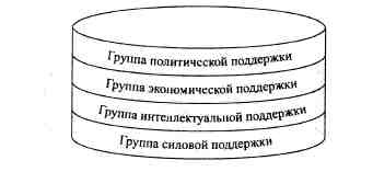 Анатомия российской элиты