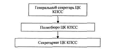 Анатомия российской элиты