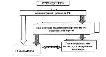 Анатомия российской элиты