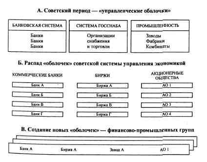 Анатомия российской элиты