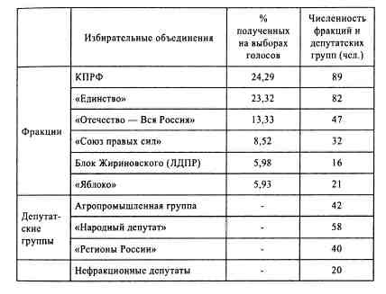 Анатомия российской элиты