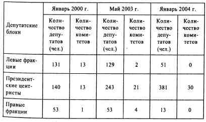 Анатомия российской элиты