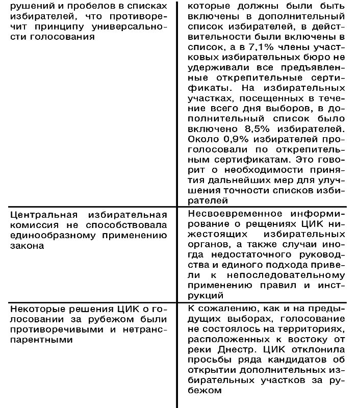 Диктатор и его модель. Молдова - власть без легитимности