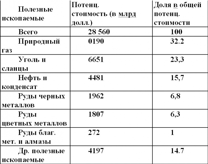 Охота на Россию. Наши враги и "друзья" в XXI веке