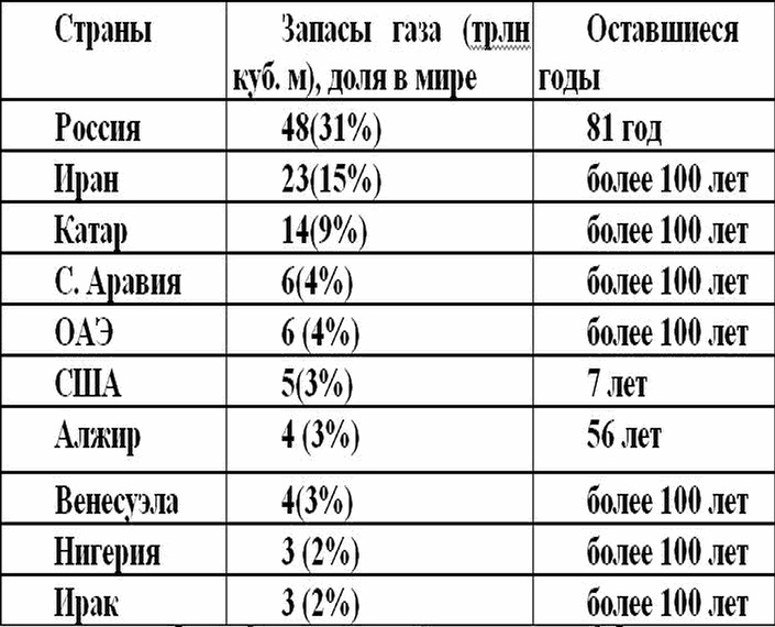 Охота на Россию. Наши враги и "друзья" в XXI веке