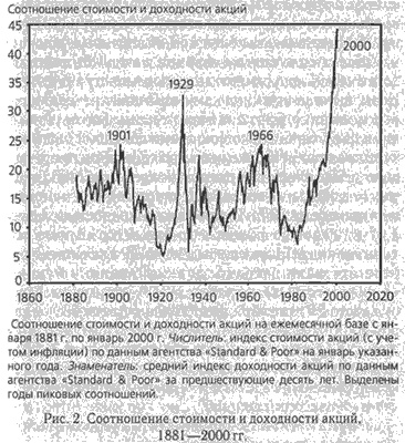 Закат Америки. Уже скоро