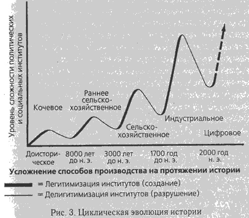 Закат Америки. Уже скоро