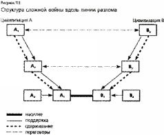 Столкновение цивилизаций