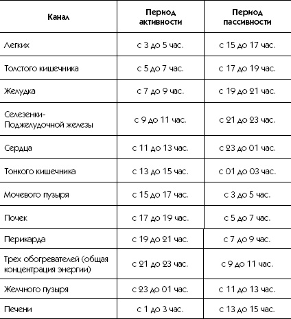 Большой атлас целительных точек. Китайская медицина на страже здоровья и долголетия