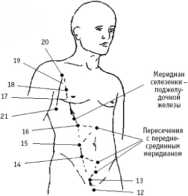 Большой атлас целительных точек. Китайская медицина на страже здоровья и долголетия